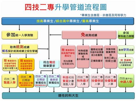 半頂心|101學年四技二專第五次聯合模擬考試 機械群 專業科目(二) 詳解